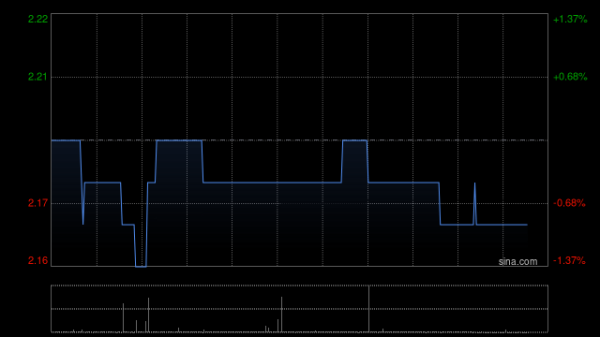 专业股票配资平台 阳光房地产基金获Henderson Sunlight Asset Management Limited增持8.2万股